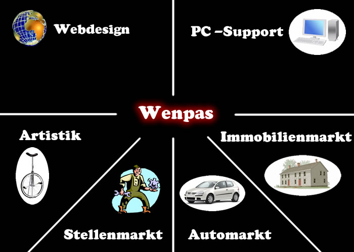 Webdesign Basel